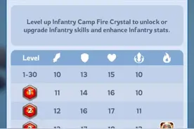 无尽冬日火晶兵基础数据爆料！火晶5的兵属性数值竟然这么高？图片