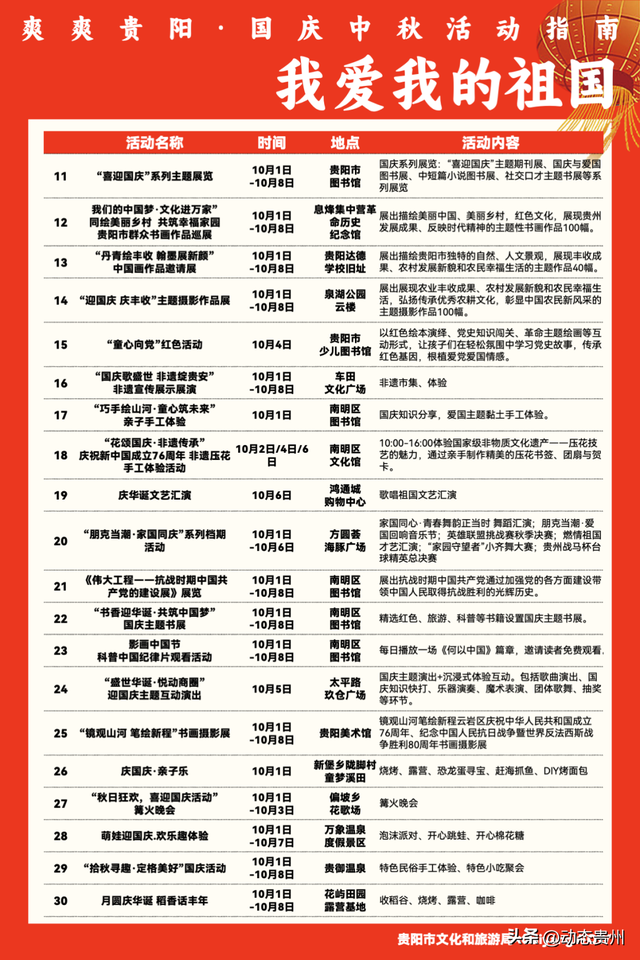 每天不重样！国庆中秋假期，贵阳贵安超全游玩指南来了