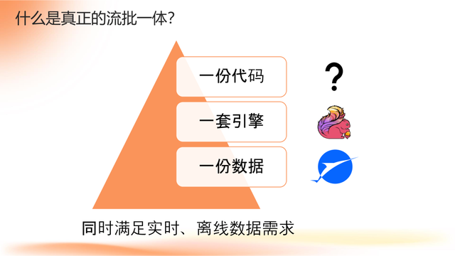 Apache Flink 2.0：实战数据湖与 AI 实时化
