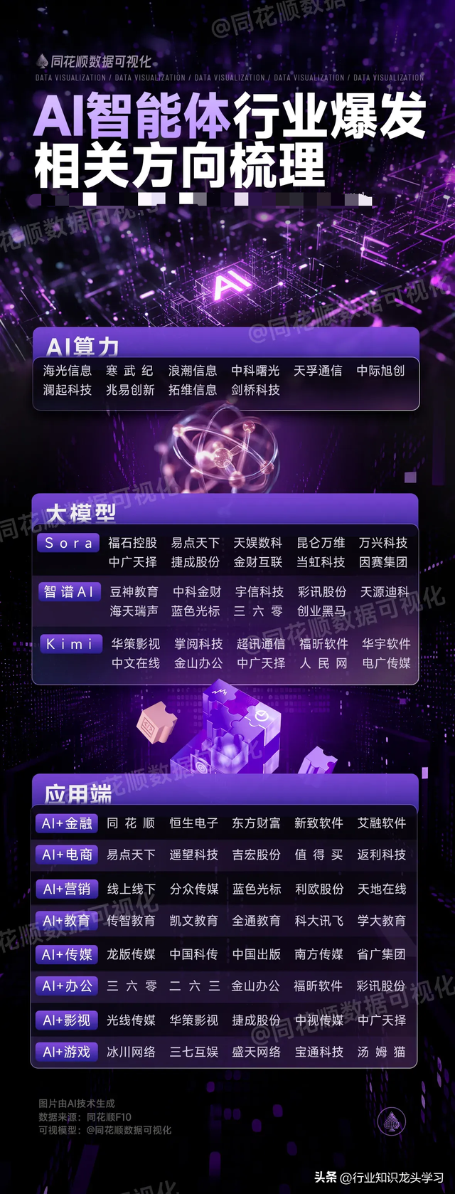 值得珍藏：科技主线+算力+中字头+新质生产+固态电池+AI智能体等