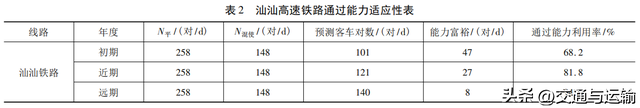 粤东城际铁路潮州东至汕头段开行高速铁路下线列车方案研究