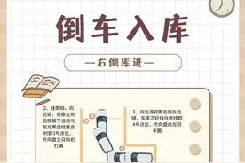 夏天到了，准备抽时间考驾照的看过来 科目二点位图解收藏起来图片