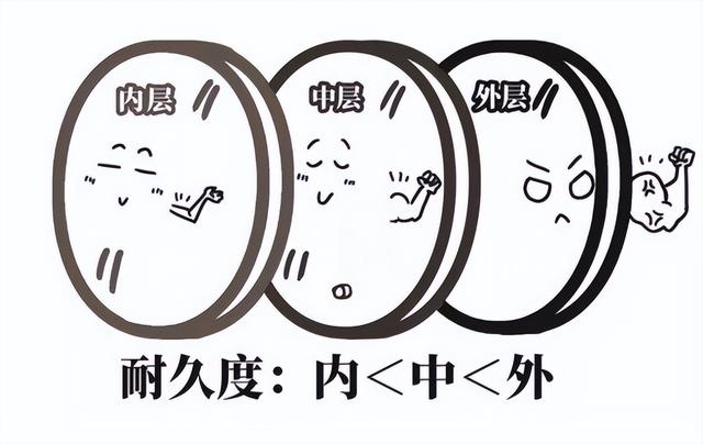 涨知识了！飞机窗户上不起眼的小孔	，原来用处这么大！