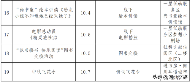 看杂技、吃美食、游运河、赏风景……沧州，远比你想象得更精彩