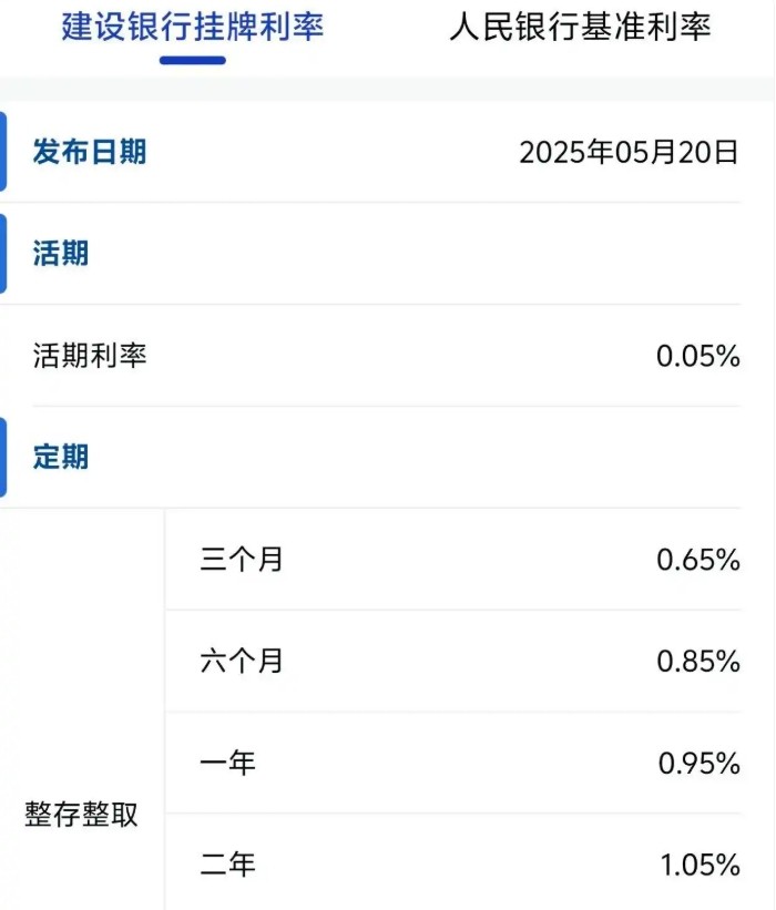 8月居民存款同比少增6000亿元,存款“搬家”进程提速(图3) 8月居民存款同比少增6000亿元,存款“搬家”进程提速(图3)