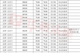 华研法硕法考【吸欧气拟录取】北大法硕2024拟录取研究生名单公布图片