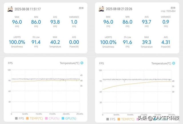 iQOO Z10 Turbo+实测：平民游戏神机，性能续航一手抓