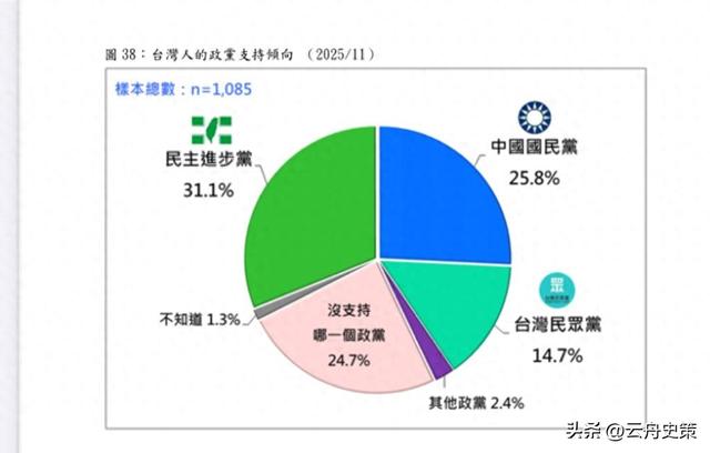 郑丽文太猛了，民进党破天荒喊话大陆：你大，我小，大的该让小的