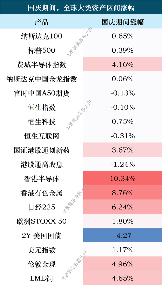 长假刷屏的海外狂欢，A股开盘怎么看？
