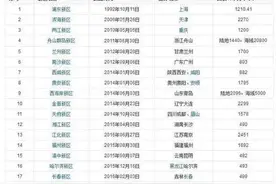 雄安新区到底属于哪个城市？图片