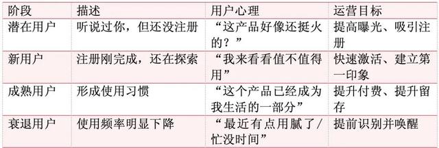 从数字化营销看数据驱动