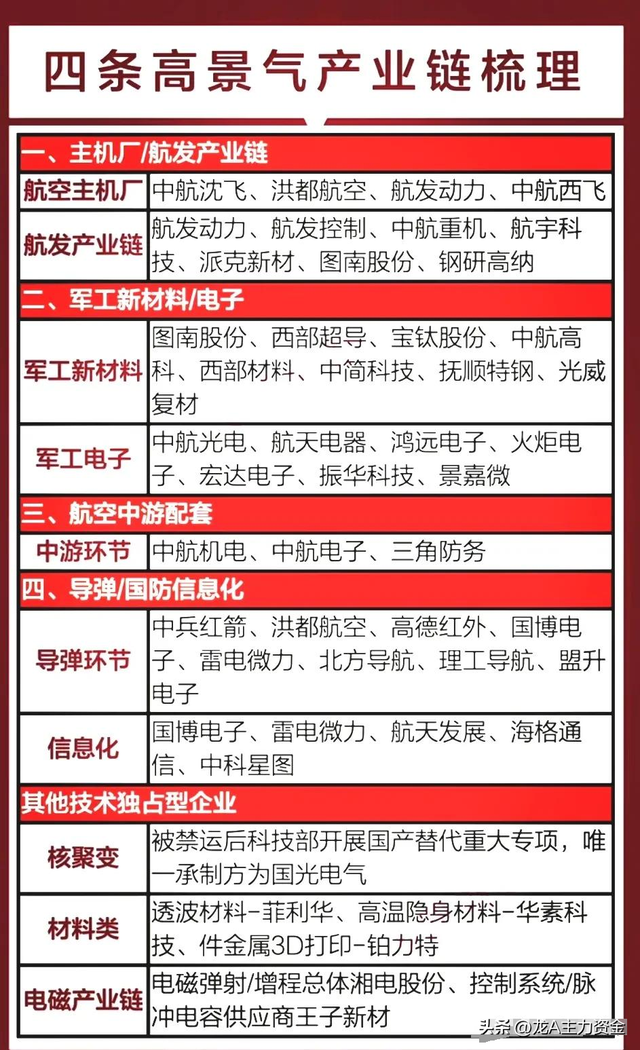 十大顶尖军工集团+6G+RISC-V芯片+机器人+AI智能体等汇总