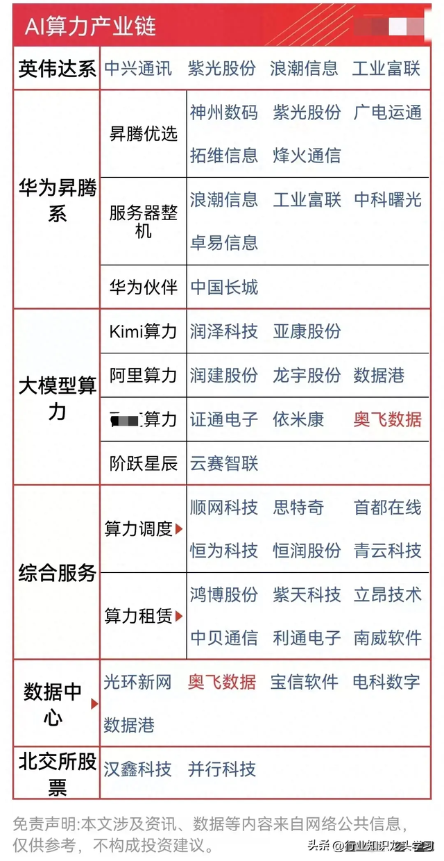 值得珍藏：云计算+华为+化工+半导体+碳纤维+CPO+量子信息+AI应用