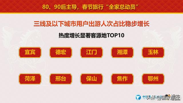 中国旅行社协会联合途牛旅游网发布《2026春节旅游消费趋势报告》