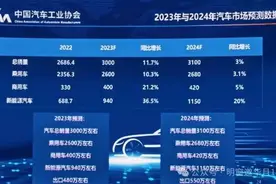 体制内这一隐形福利，让越来越多公务员选择电车图片