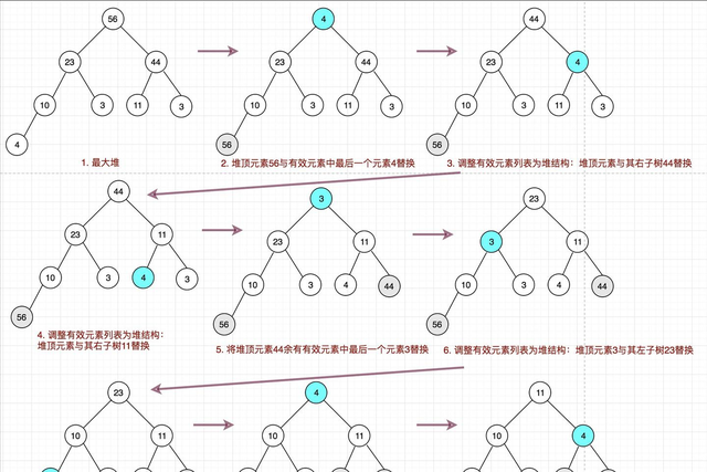 最短路径算法迎新篇！清华团队突破四十年“排序障碍”