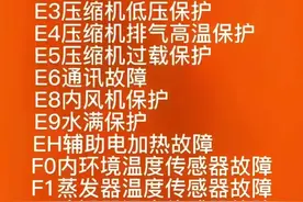 整理的各种品牌空调的故障代码高清图解！生活必备！建议收藏备用图片