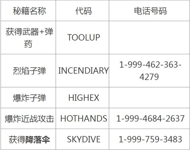 gta5作弊码大全 秘籍大全