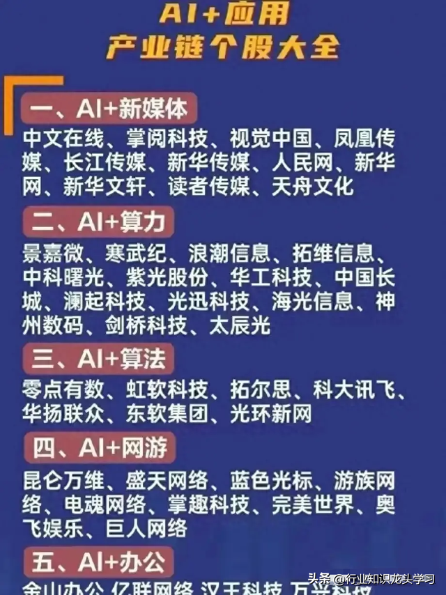 值得珍藏：科技龙头100强+贵金属+固态电池+工业母机+人工智能等