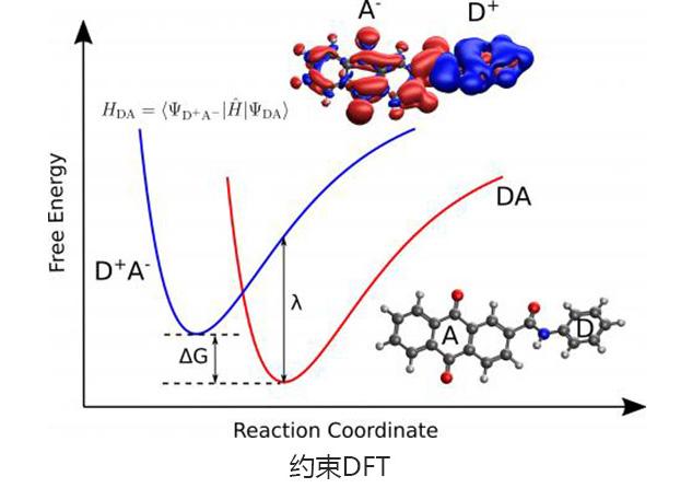 Q-Chem —分子密度泛函计算