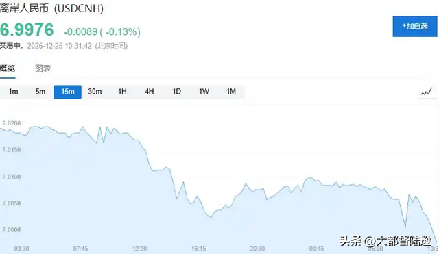 人民币汇率破7！接下来股市、楼市和你手里的资产都会怎么走？