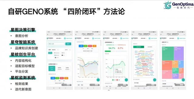 2025年11月天津geo优化公司：核心能力解析