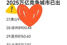 OMG2025年万亿之城竞争城市已经展现头角，福建助力第三万亿之城图片