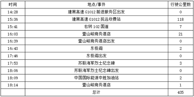 2025年夏季东北边境游（28）第十天路书 虎林到抚远