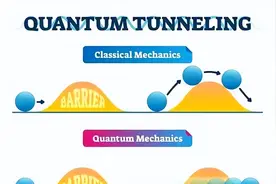 深层解读“薛定谔的猫”，为什么会存在一只“既死又活”的猫？图片