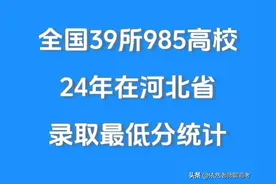 河北考生考多少分才能上985高校，建议高三家长收藏图片