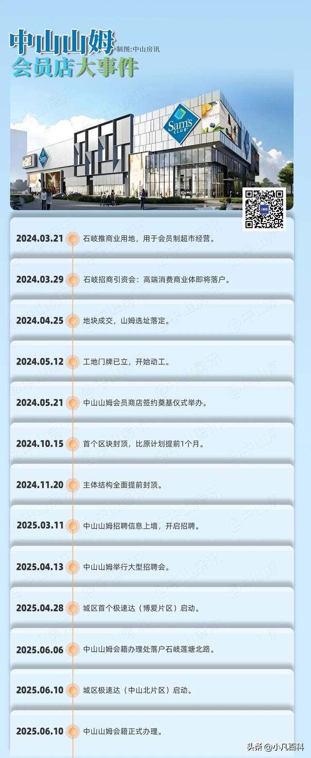 10箭齐发！2025，中山文旅，疯狂爆发！