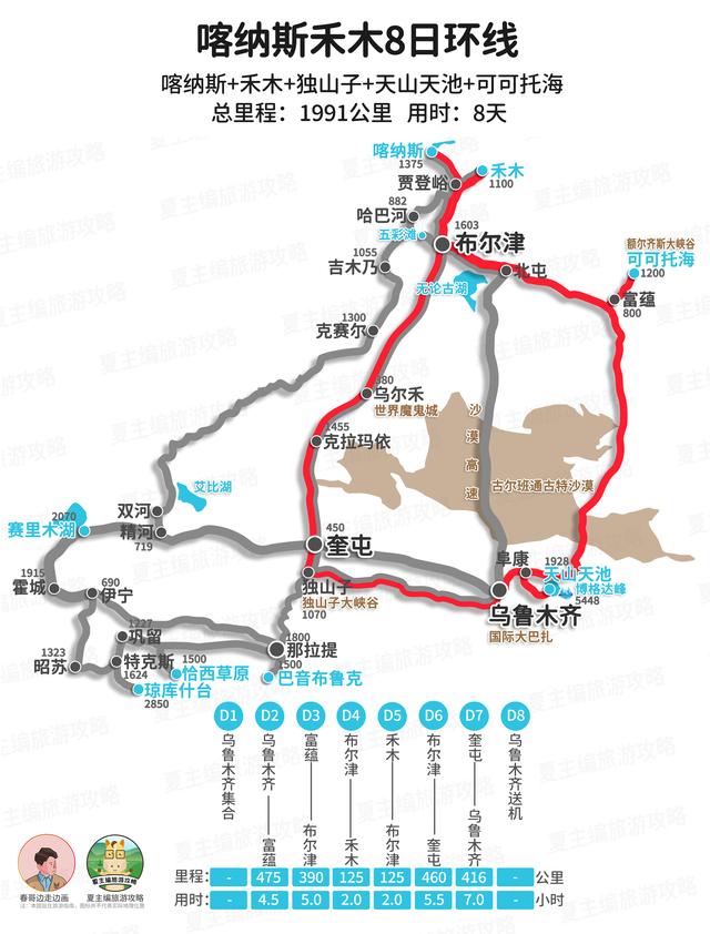 全国自驾线路图全集：自费20000元做的地图，覆盖中国最美省份！