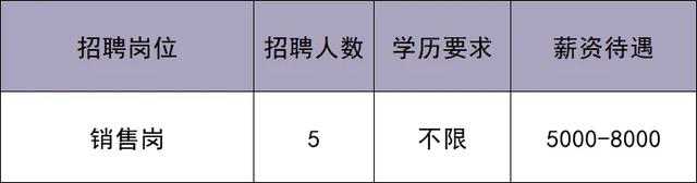 华北最大奥莱即将在北京城市副中心开业！最新招聘来啦——