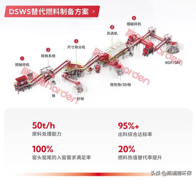 斯瑞德环保携高品质RDF替代燃料方案亮相广州替代燃料会议