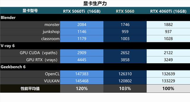 8G显存是原罪，还是光追来背锅？RTX5060金属大师对比评测