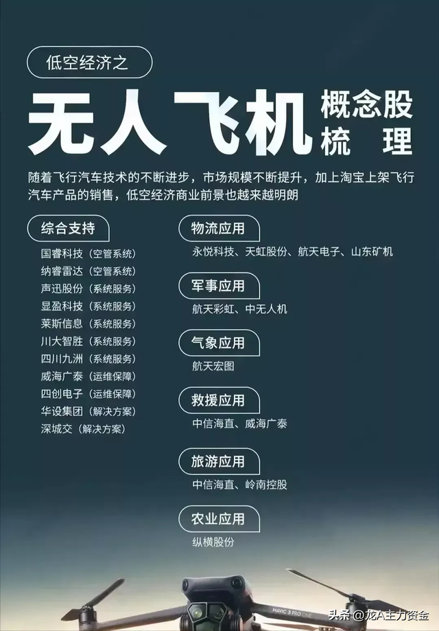有色金属+无人机+低空经济+科特估+国资云+6G+RISC-V芯片等汇总
