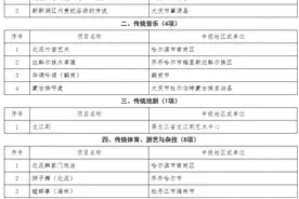 黑龙江省公布第七批省级非物质文化遗产代表性项目名录，蒙古族呼麦入选图片