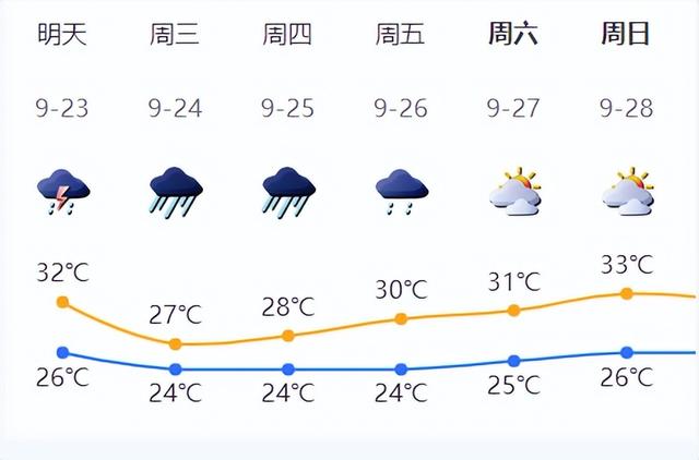 深圳：建议准备至少3天的应急物资