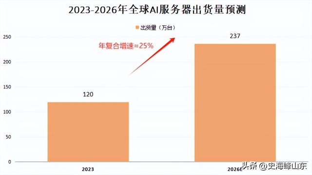 一年狂销200亿，覆铜板国内第一