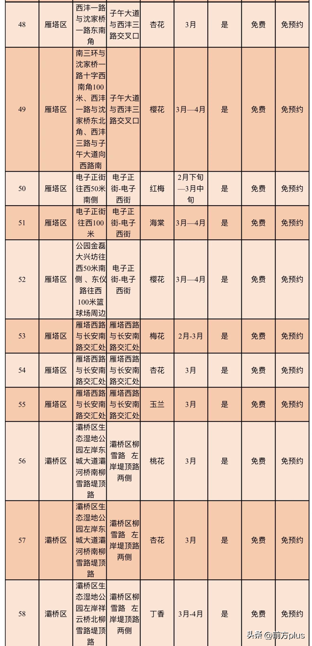 超全！西安2026年春季赏花点位指南