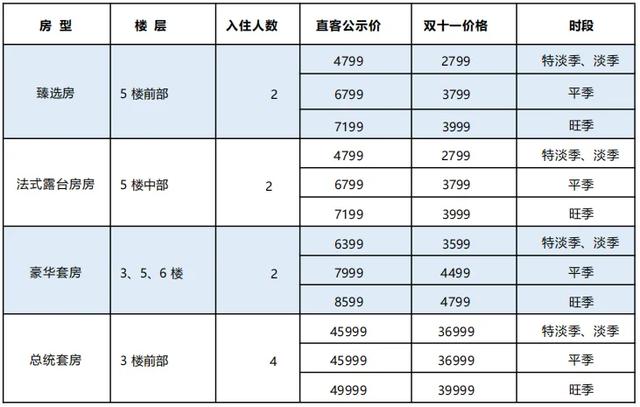 三峡游轮预售全航次!都是五星级游轮,通通五折起!