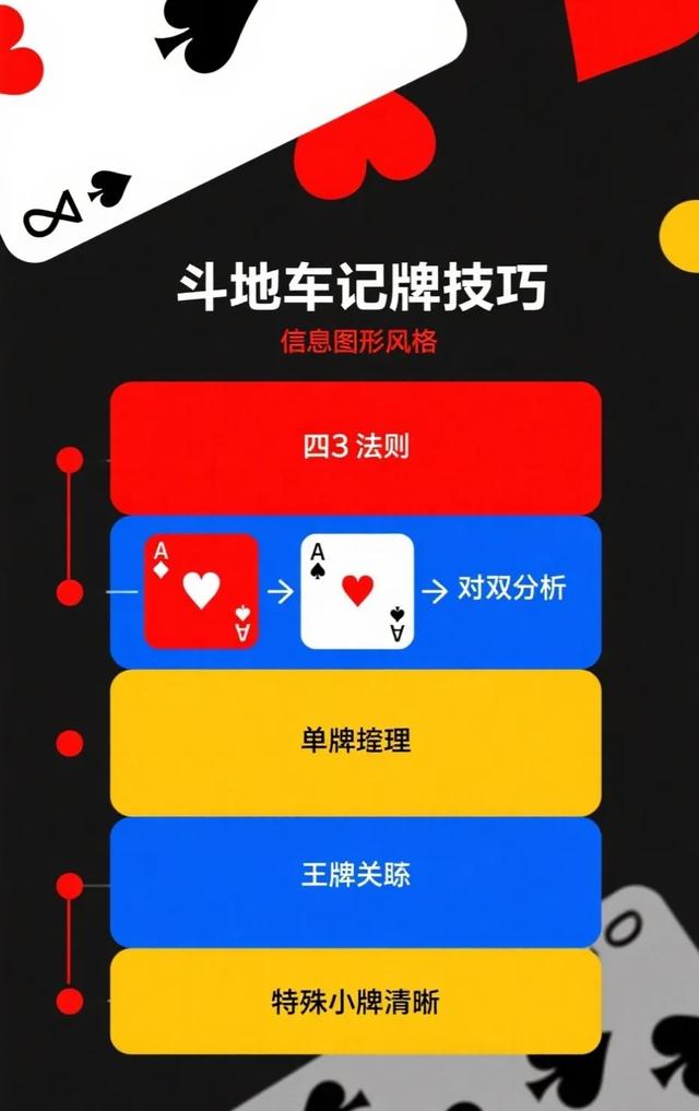 斗地主记牌技巧: