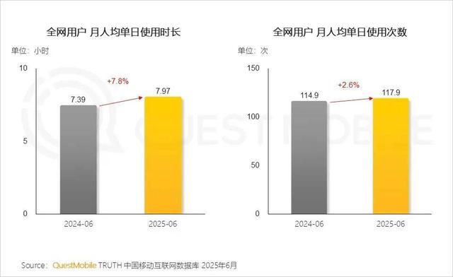 把内容消费的入口全都重做一遍，OPPO这次来真的了