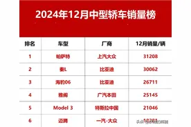 销量超31200台！解析上汽大众B级轿车帕萨特热销背后的原因图片