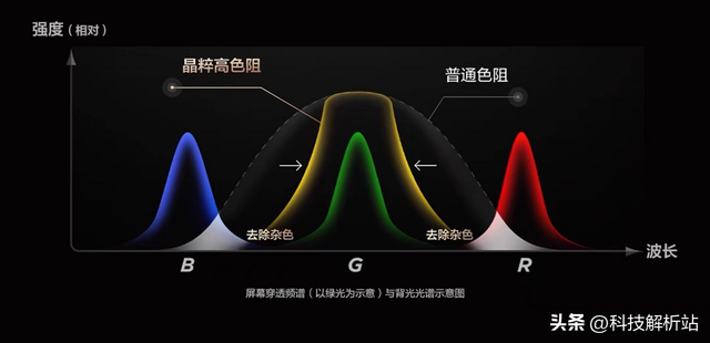双十一Mini LED电视RGB和SQD哪个更值得入？内行人教你一步到位！