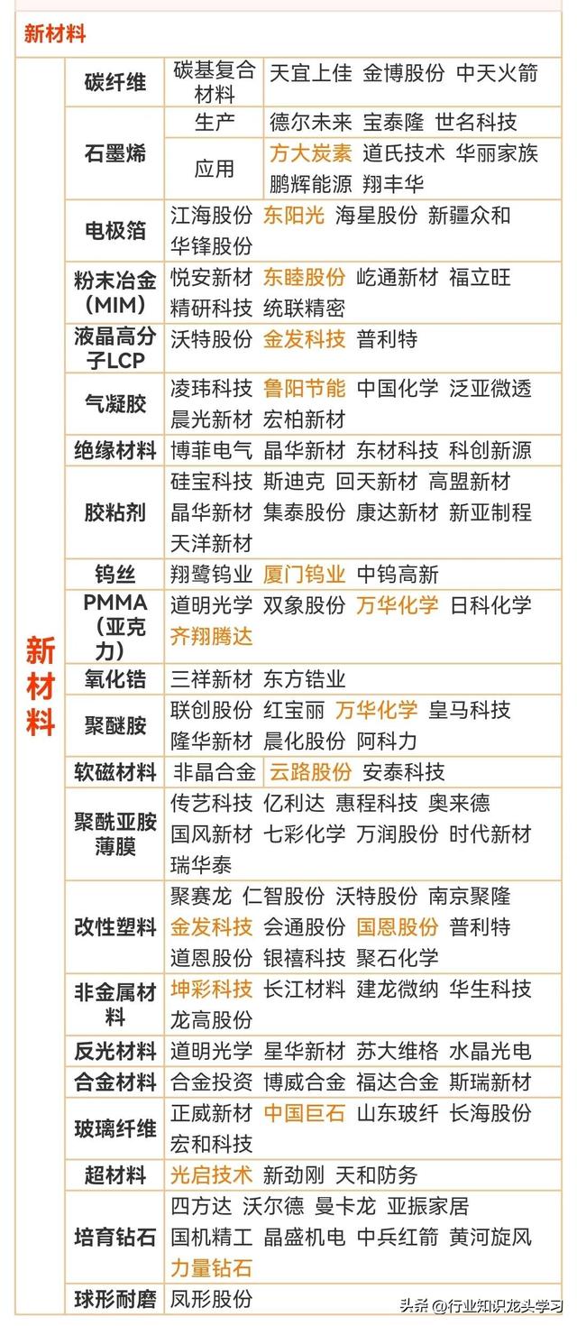 值得珍藏：大科技+AI+算力+食品饮料+消费电子+存储+信创+新材料