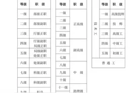 基层事业单位管理岗的“副科”级实职更是难上加难图片