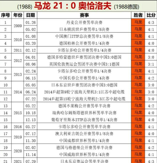 莫雷加德夺冠后激动落泪