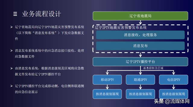 不止视听，2025年“IPTV+”玩出哪些新花样？