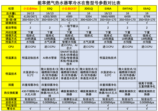 2025最值得购买的三款能率燃气热水器，每款都是各价位性价比之王